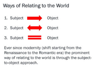 diagram: 1. subject arrow to object; 2. subject double sided arrow between object; 3. subject equals object. Ever since modernity (shift starting from the Renaissance to the Romantic era) the prominent way of relating to the world is through the subject-to-object approach.
