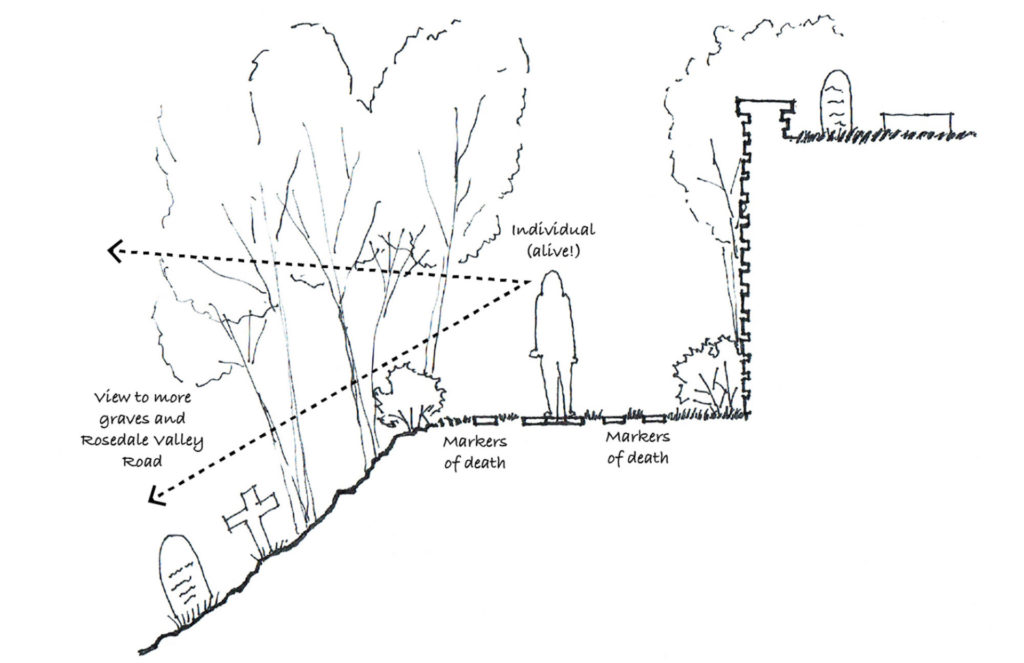 cross-section diagram of cemetery path